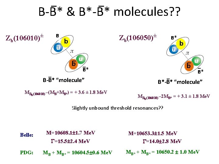 _ _ B-B* & B*-B* molecules? ? Zb(106010)± B Zb(106050)± b B* b b