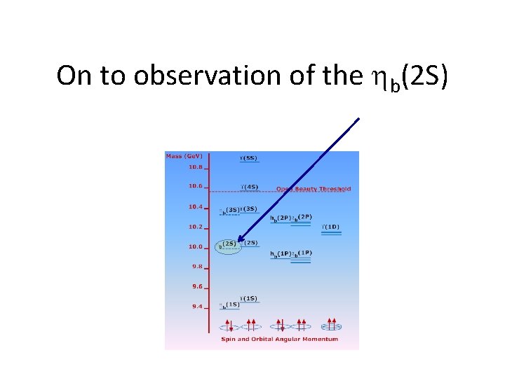 On to observation of the b(2 S) 