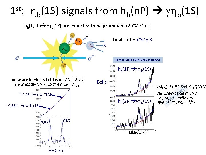 1 st: b(1 S) signals from hb(n. P) b(1 S) hb(1, 2 P) b(1