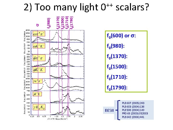 f 0(1370) f 0(1500) f 0(1710) f 0(1790) f 0(980) 2) Too many light