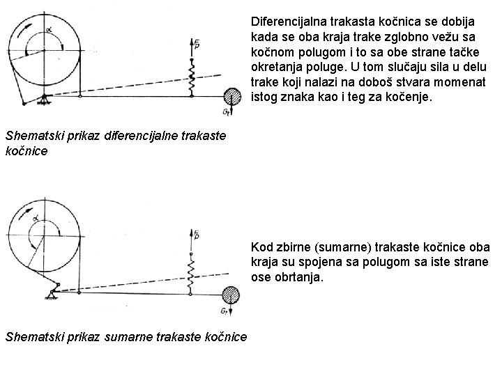 Diferencijalna trakasta kočnica se dobija kada se oba kraja trake zglobno vežu sa kočnom