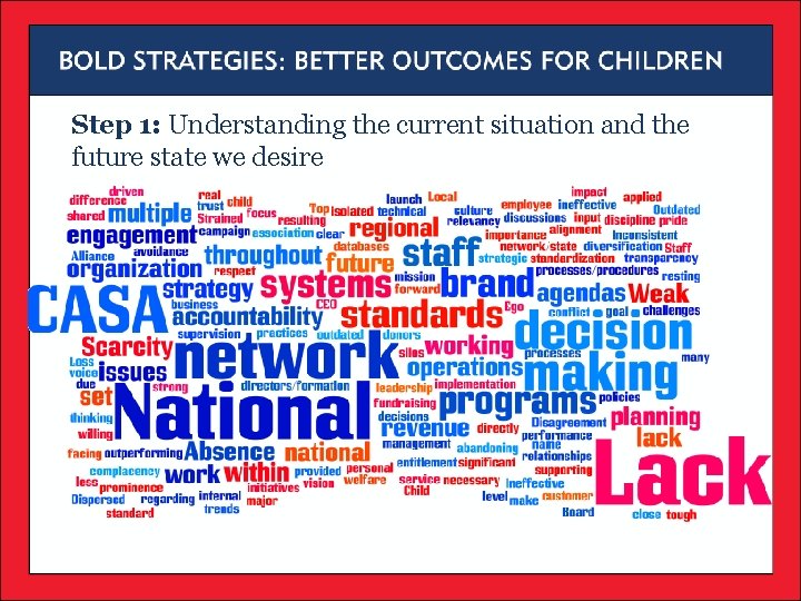 Step 1: Understanding the current situation and the future state we desire Step 1: Understanding the current situation and the future state we desire