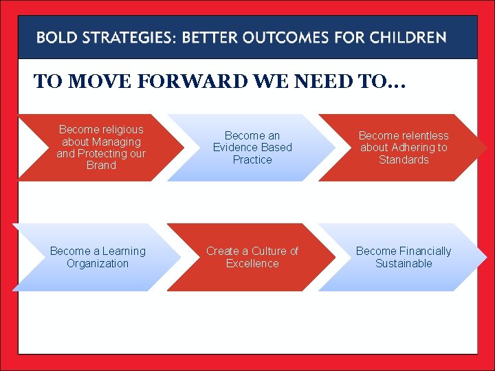 TO MOVE FORWARD WE NEED TO. . . Become religious about Managing and Protecting TO MOVE FORWARD WE NEED TO. . . Become religious about Managing and Protecting