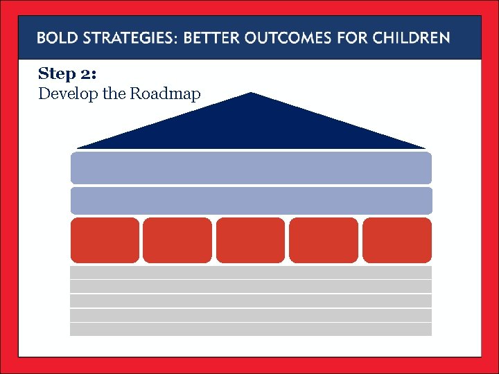 Step 2: Develop the Roadmap Step 2: Develop the Roadmap