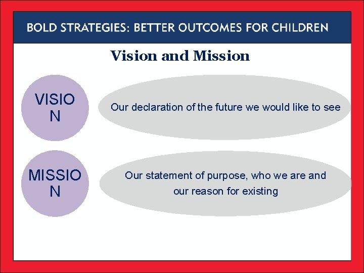 Vision and Mission VISIO N Our declaration of the future we would like to Vision and Mission VISIO N Our declaration of the future we would like to