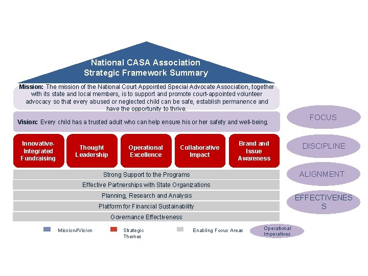 National CASA Association Strategic Framework Summary Mission: The mission of the National Court Appointed National CASA Association Strategic Framework Summary Mission: The mission of the National Court Appointed