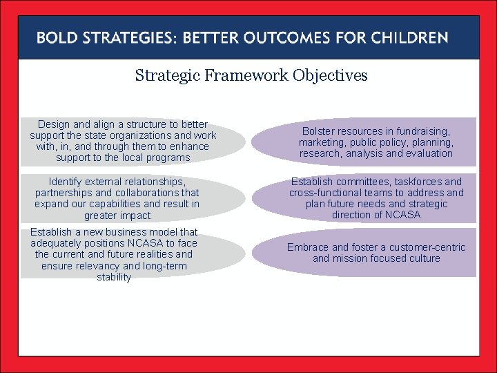 Strategic Framework Objectives Design and align a structure to better support the state organizations Strategic Framework Objectives Design and align a structure to better support the state organizations