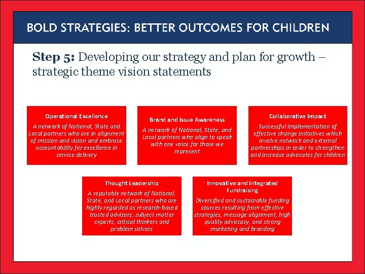 Step 5: Developing our strategy and plan for growth – strategic theme vision statements Step 5: Developing our strategy and plan for growth – strategic theme vision statements