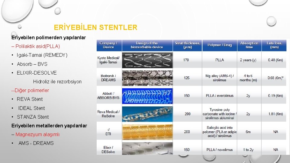 ERİYEBİLEN STENTLER Eriyebilen polimerden yapılanlar – Polilaktik asid(PLLA) • Igaki-Tamai (REMEDY) • Absorb –