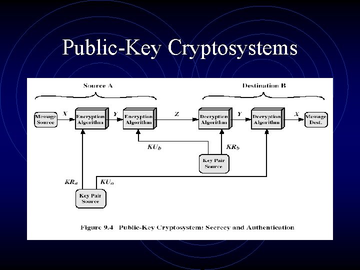 Public-Key Cryptosystems Public-Key Cryptosystems
