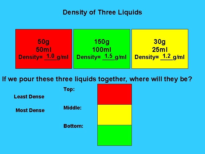 Density of Three Liquids 50 g 50 ml 1. 0 Density= ____g/ml 150 g