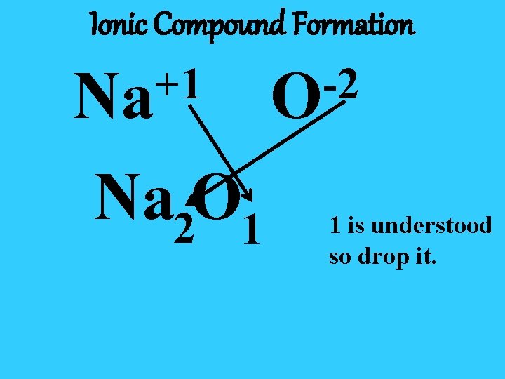 Ionic Compound Formation +1 Na Na 2 O 1 -2 O 1 is understood