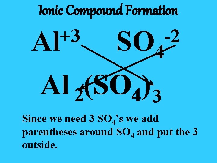 Ionic Compound Formation +3 Al -2 SO 4 Al 2(SO SO 4) 3 Since