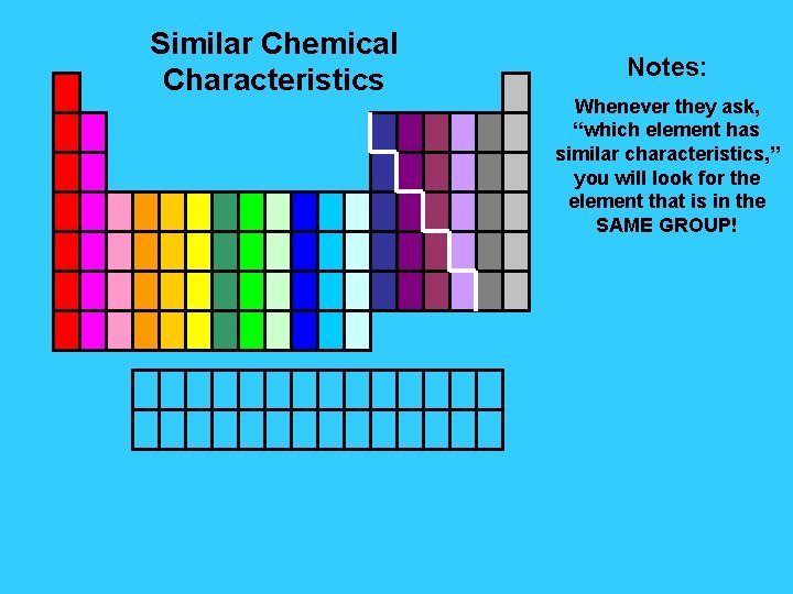 Similar Chemical Characteristics Notes: Whenever they ask, “which element has similar characteristics, ” you