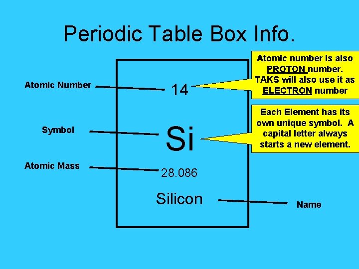Periodic Table Box Info. Atomic Number Symbol Atomic Mass 14 Si Atomic number is
