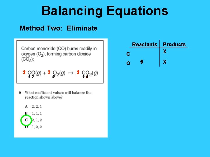 Balancing Equations Method Two: Eliminate Reactants C O 1 2 12 2 1 22