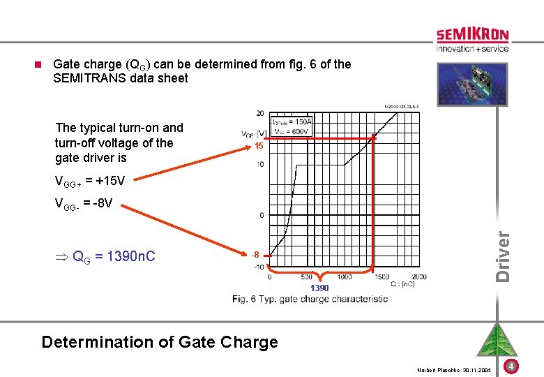 n Gate charge (QG) can be determined from fig. 6 of the SEMITRANS data