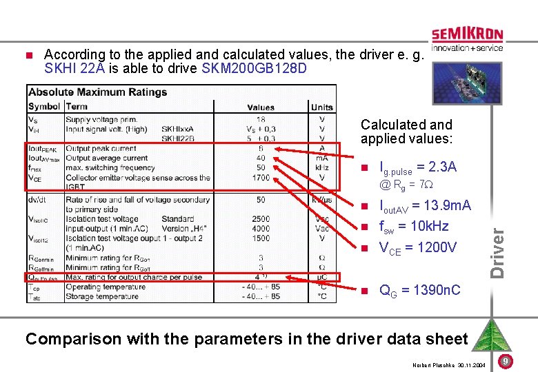 n According to the applied and calculated values, the driver e. g. SKHI 22