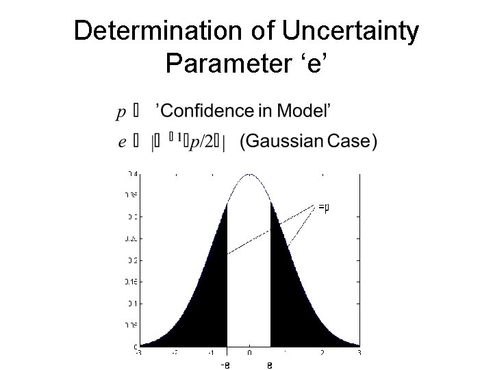 Determination of Uncertainty Parameter ‘e’ 