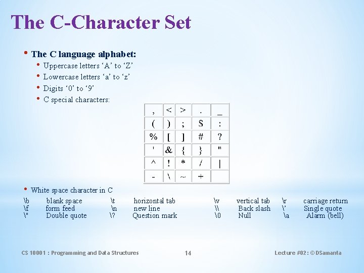 The C-Character Set • The C language alphabet: • • Uppercase letters ‘A’ to