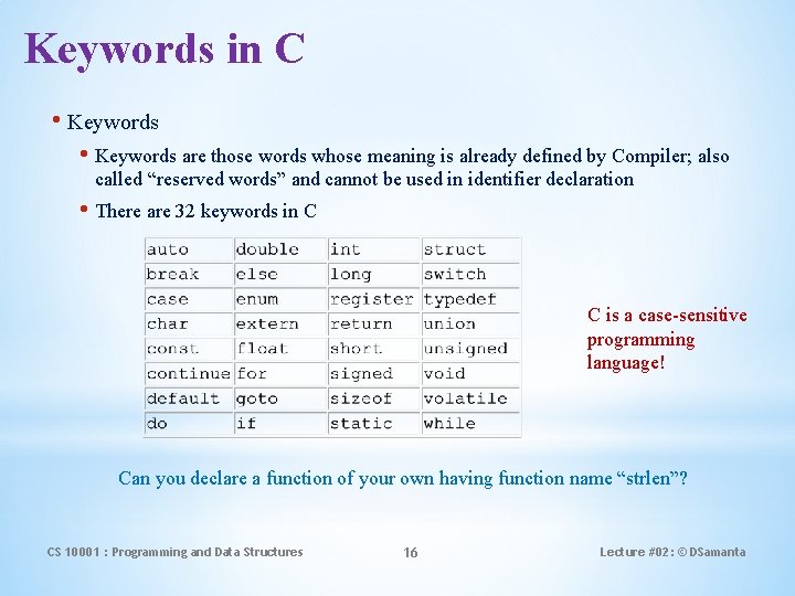 Keywords in C • Keywords are those words whose meaning is already defined by