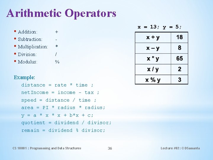 Arithmetic Operators • Addition: • Subtraction: • Multiplication: • Division: • Modulus: x =