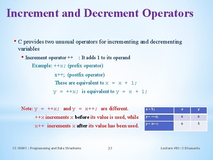Increment and Decrement Operators • C provides two unusual operators for incrementing and decrementing