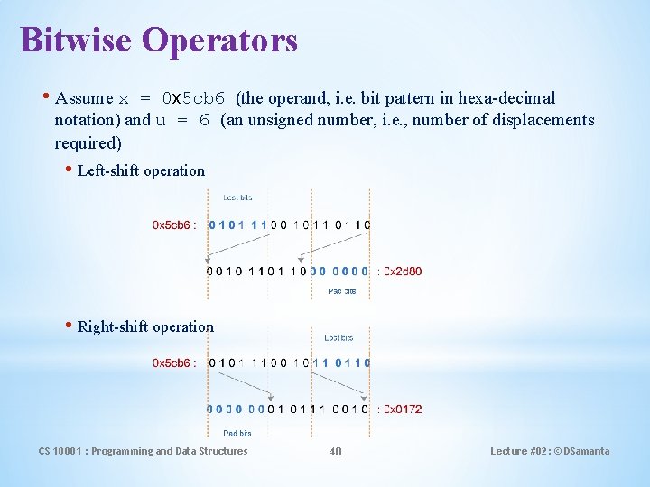 Bitwise Operators • Assume x = 0 x 5 cb 6 (the operand, i.