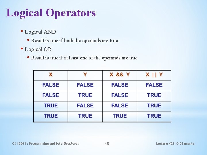 Logical Operators • Logical AND • Result is true if both the operands are