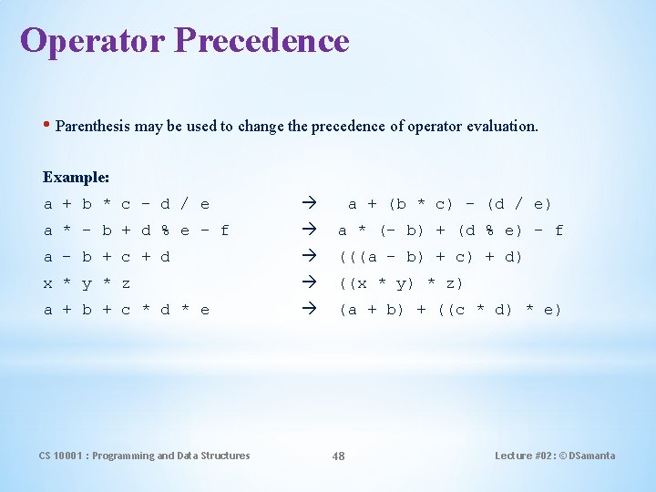 Operator Precedence • Parenthesis may be used to change the precedence of operator evaluation.