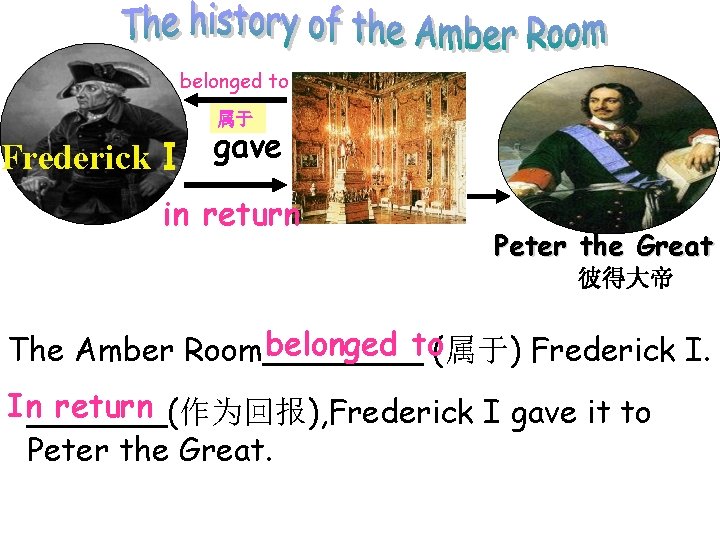 belonged to 属于 FrederickⅠ gave in return Peter the Great 彼得大帝 belonged to(属于) Frederick