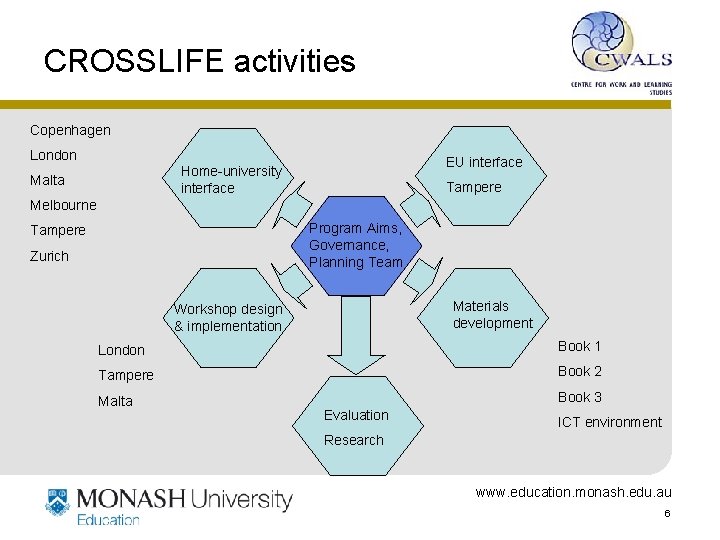 CROSSLIFE activities Copenhagen London EU interface Home-university interface Malta Tampere Melbourne Program Aims, Governance,