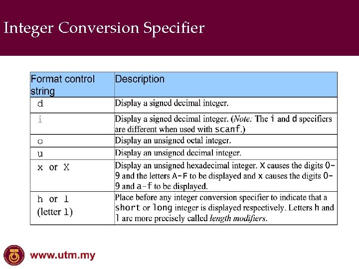 Integer Conversion Specifier 