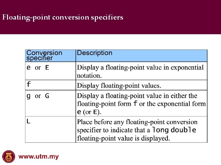 Floating-point conversion specifiers 