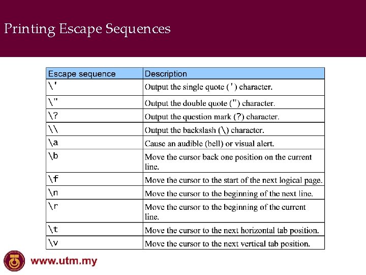Printing Escape Sequences 