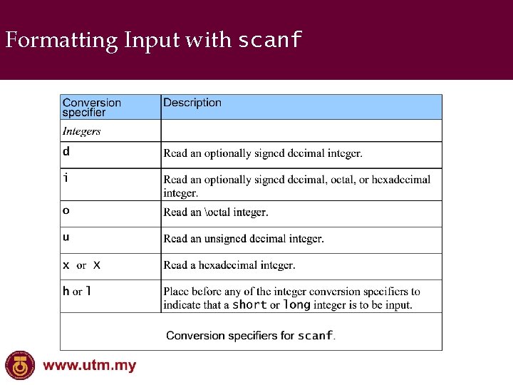 Formatting Input with scanf 