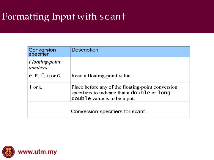 Formatting Input with scanf 