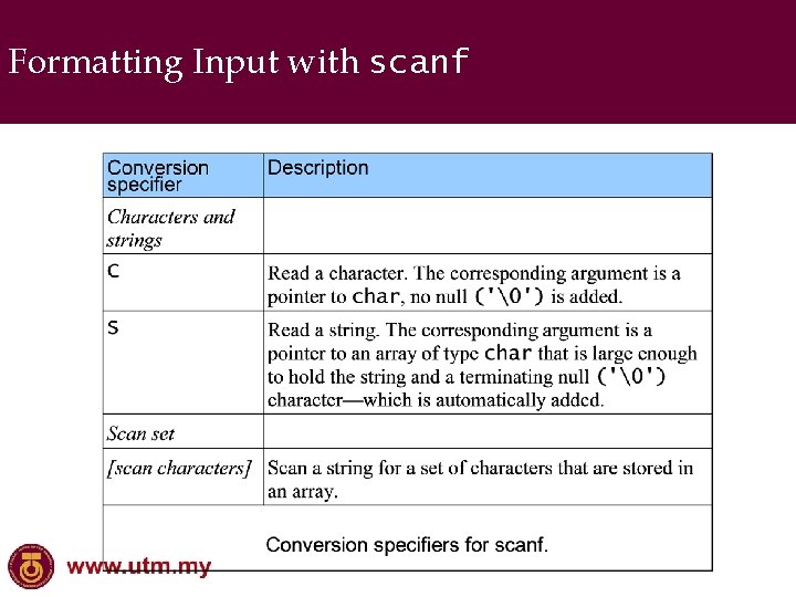 Formatting Input with scanf 