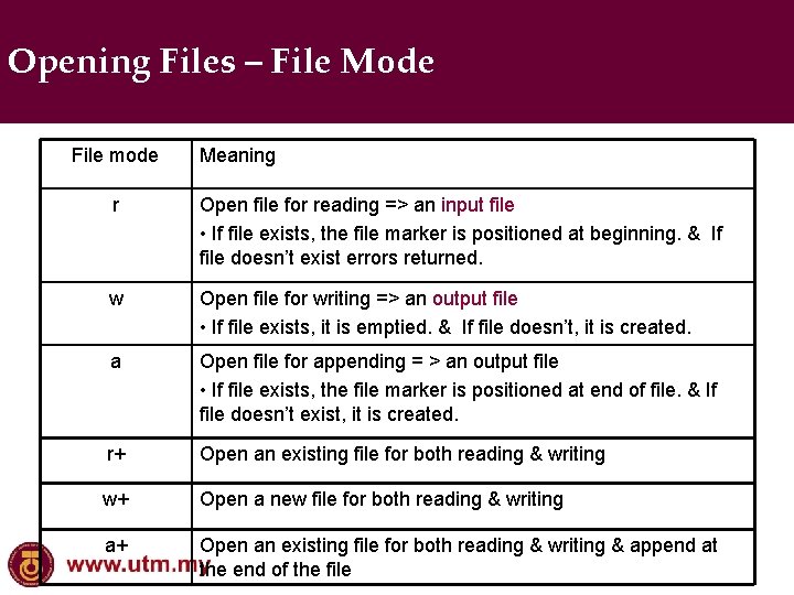 Opening Files – File Mode File mode Meaning r Open file for reading =>