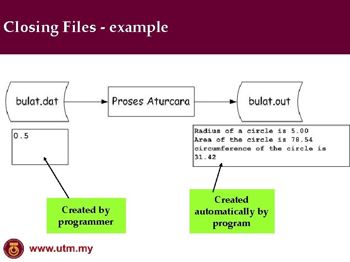 Closing Files - example Created by programmer Created automatically by program 