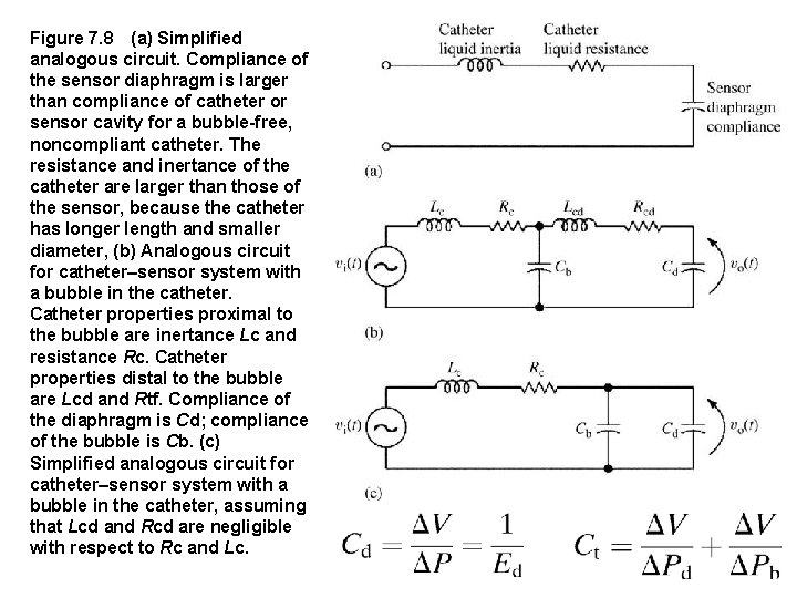 Figure 7. 8 (a) Simplified analogous circuit. Compliance of the sensor diaphragm is larger than