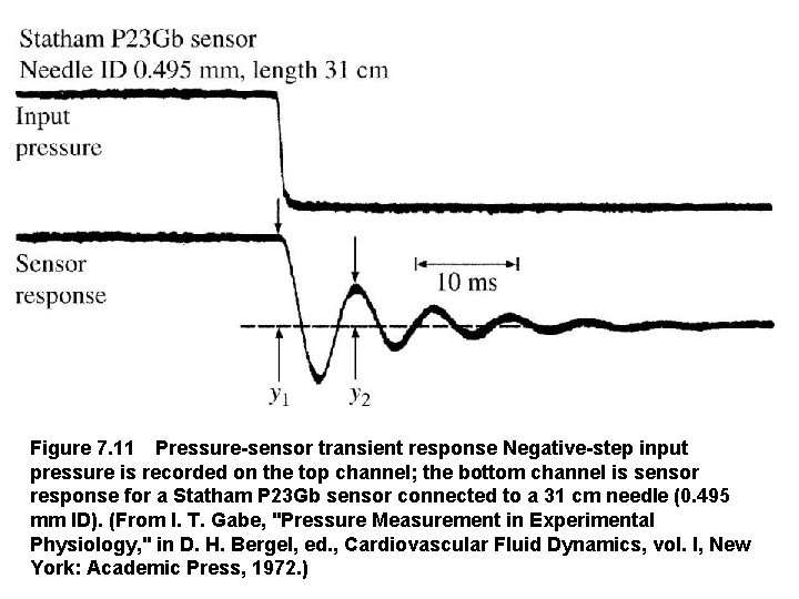 Figure 7. 11 Pressure sensor transient response Negative step input pressure is recorded on the