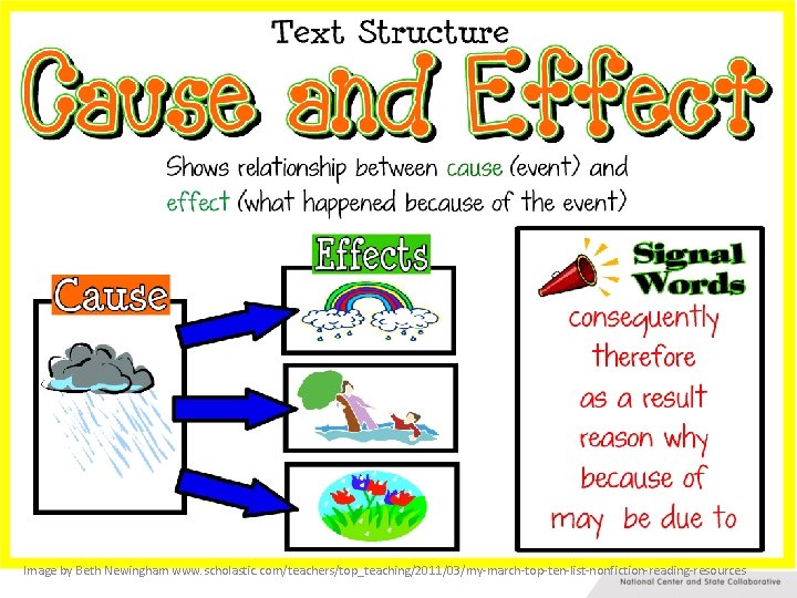 Image by Beth Newingham www. scholastic. com/teachers/top_teaching/2011/03/my-march-top-ten-list-nonfiction-reading-resources Image by Beth Newingham www. scholastic. com/teachers/top_teaching/2011/03/my-march-top-ten-list-nonfiction-reading-resources