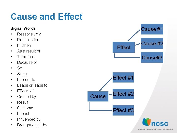 Cause and Effect Signal Words • Reasons why • Reasons for • If…then • Cause and Effect Signal Words • Reasons why • Reasons for • If…then •
