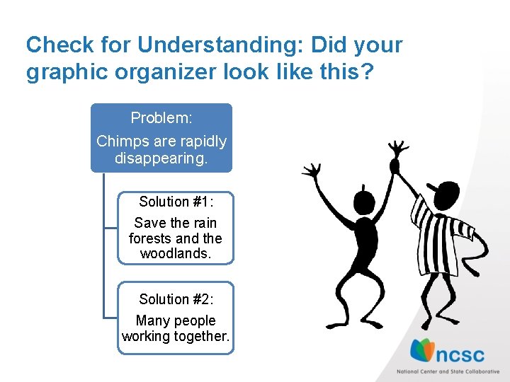 Check for Understanding: Did your graphic organizer look like this? Problem: Chimps are rapidly Check for Understanding: Did your graphic organizer look like this? Problem: Chimps are rapidly