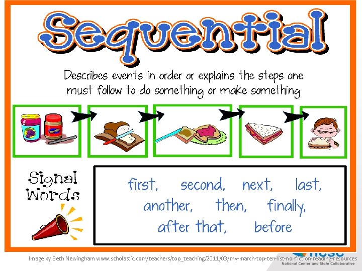 Image by Beth Newingham www. scholastic. com/teachers/top_teaching/2011/03/my-march-top-ten-list-nonfiction-reading-resources Image by Beth Newingham www. scholastic. com/teachers/top_teaching/2011/03/my-march-top-ten-list-nonfiction-reading-resources