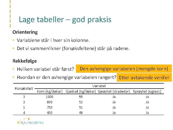 Lage tabeller – god praksis Orientering • Variablene står i hver sin kolonne. •