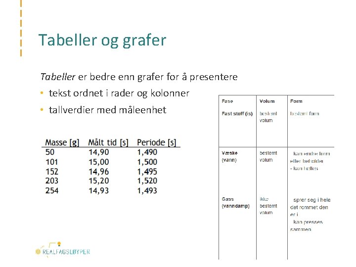 Tabeller og grafer Tabeller er bedre enn grafer for å presentere • tekst ordnet