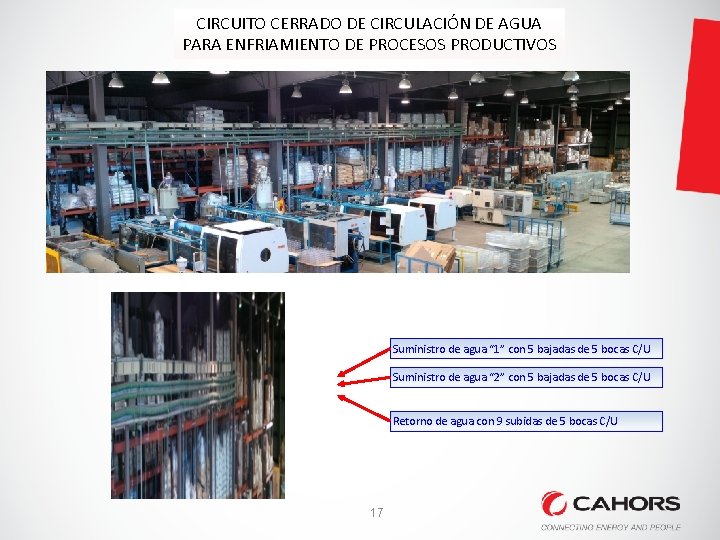 CIRCUITO CERRADO DE CIRCULACIÓN DE AGUA PARA ENFRIAMIENTO DE PROCESOS PRODUCTIVOS Suministro de agua