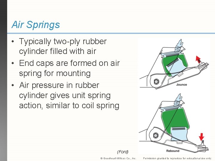 Air Springs • Typically two-ply rubber cylinder filled with air • End caps are